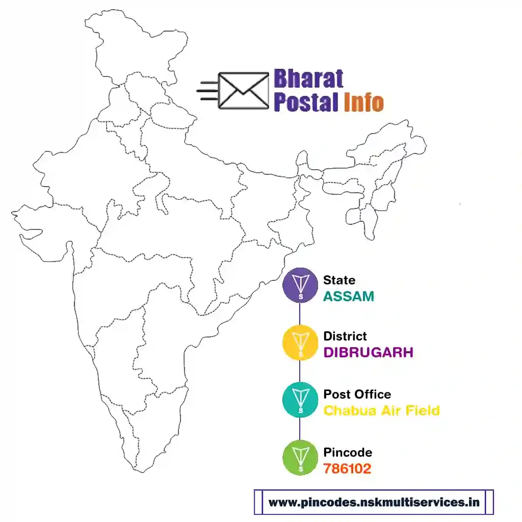 assam-dibrugarh-chabua air field-786102